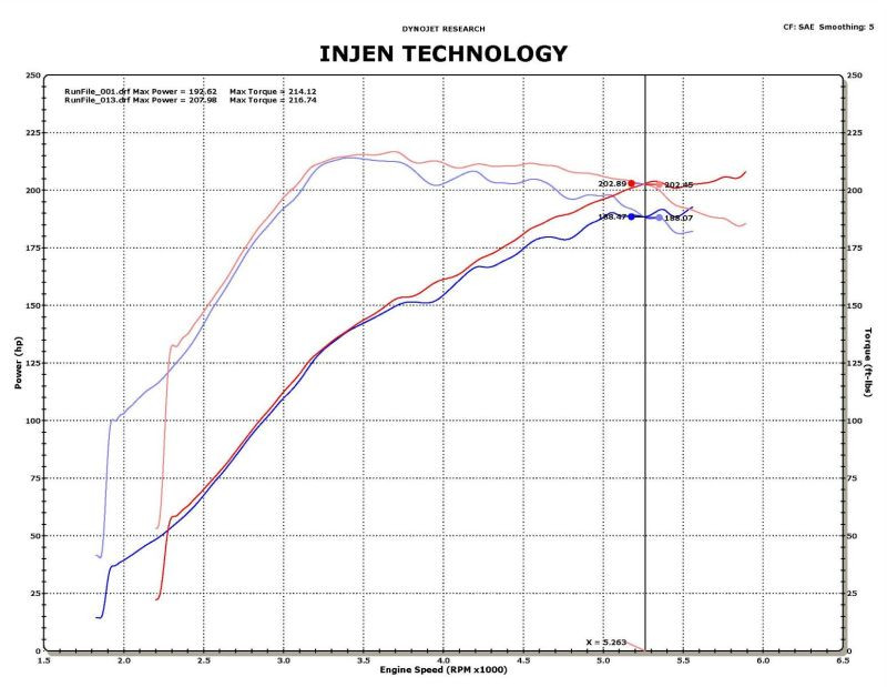 Injen 09-11 Mitsubishi Ralliart 2.0L 4cyl Turbo Black Tuned Short Ram Intake System w/ MR Tech - SP1839BLK