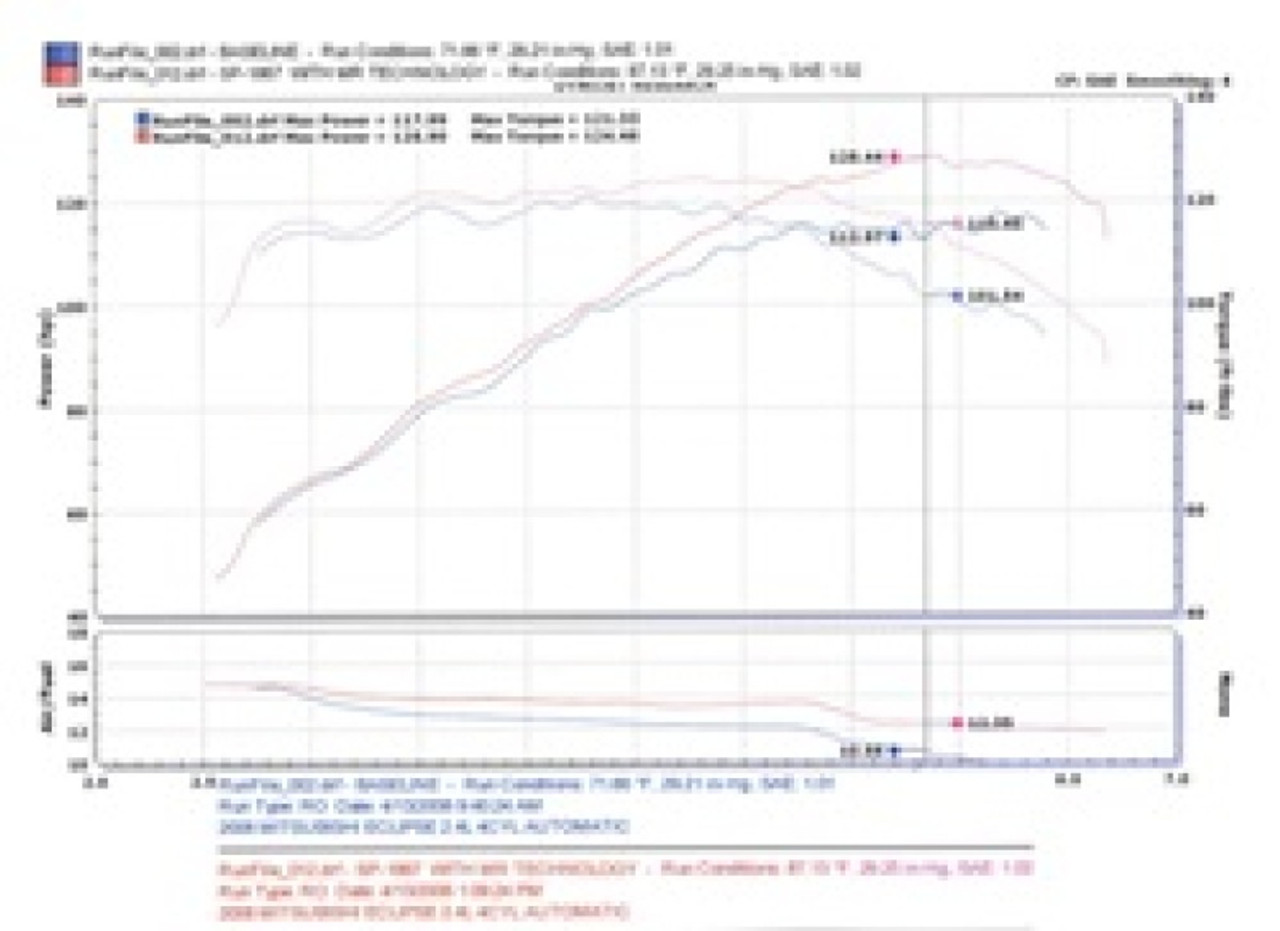 Injen 06-09 Eclipse 2.4L 4 Cyl. (Automatic) Polished Short Ram Intake - SP1867P