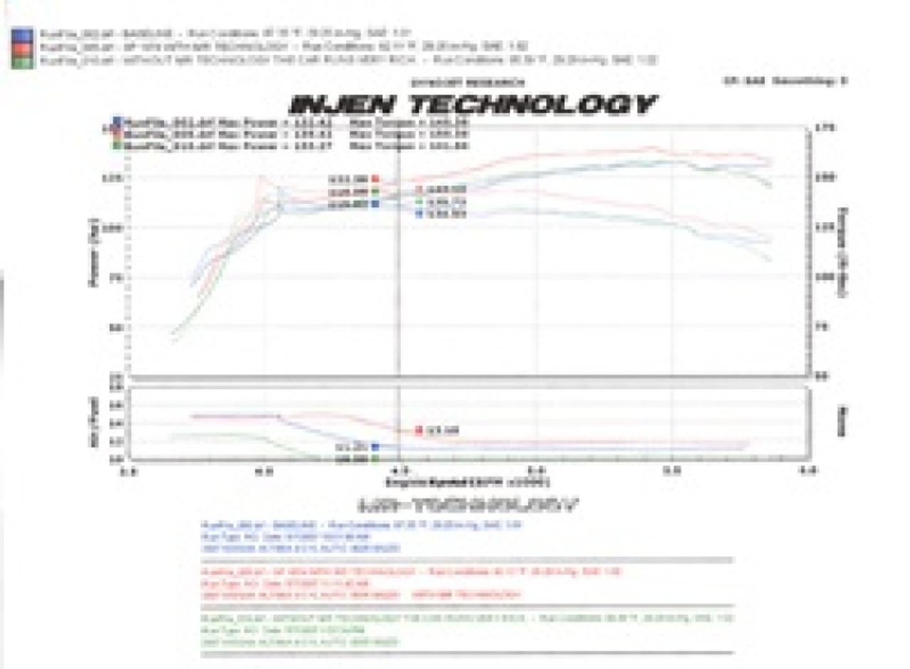 Injen 07-09 Altima 4 Cylinder 2.5L w/ Heat Shield (Automatic Only) Polished Short Ram Intake - SP1974P