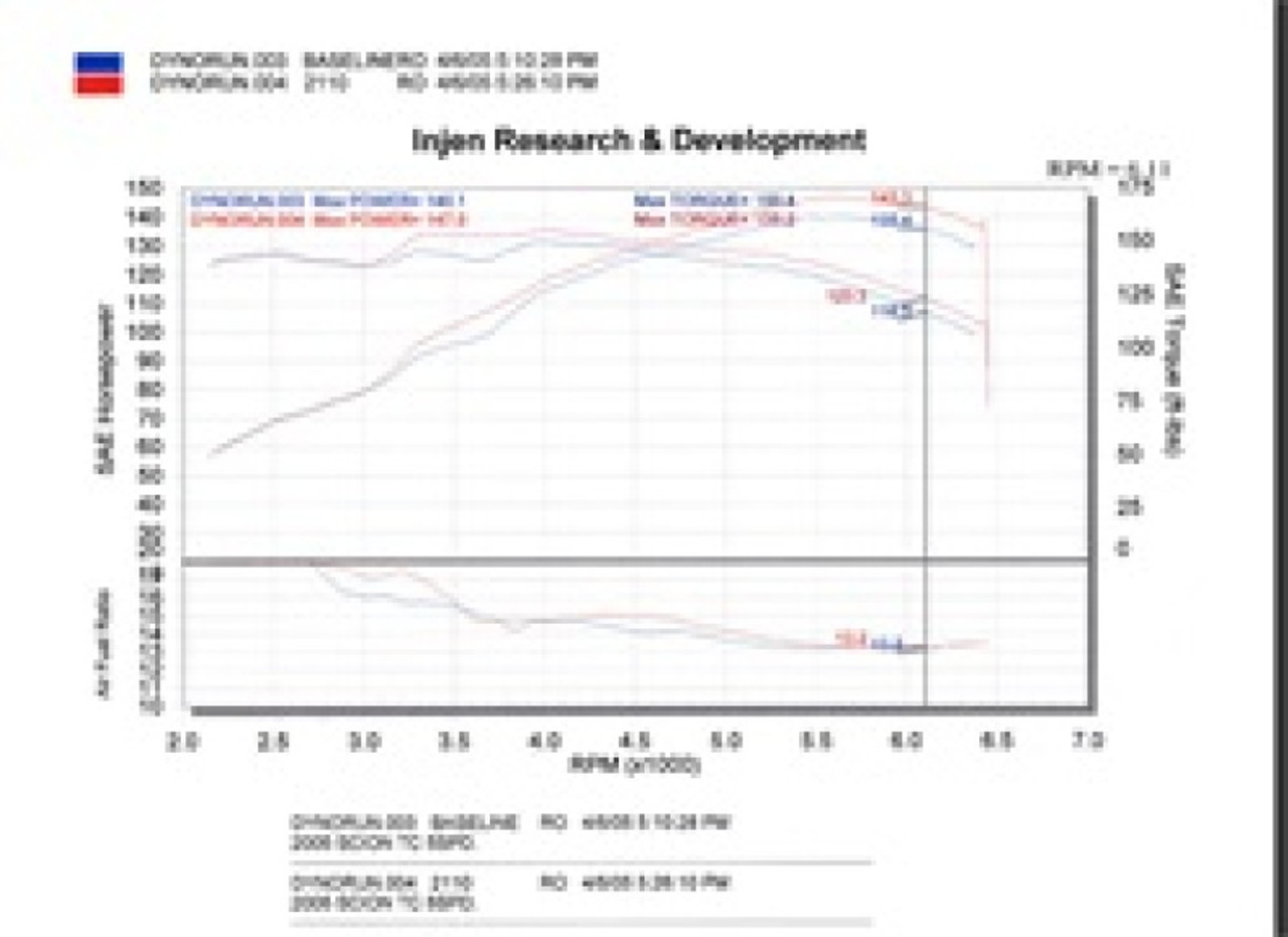 Injen 05-06 Scion Tc Polished Cold Air Intake - SP2110P
