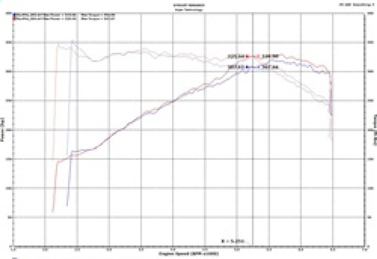 Injen 18-19 Audi S4/S5 (B9) 3.0L Turbo Wrinkle Black Short Ram Intake - SP3082WB