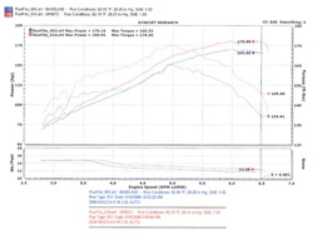 Injen 06-08 Mazda 6 3.0L V6 (Automantic) Black Cold Air Intake - SP6072BLK