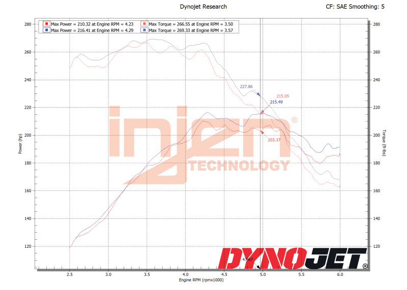 Injen 18-21 Mazda  6 L4-2.5L Turbo Wrinkle Black SP Short Ram Cold Air Intake System - SP6074WB Datasheet