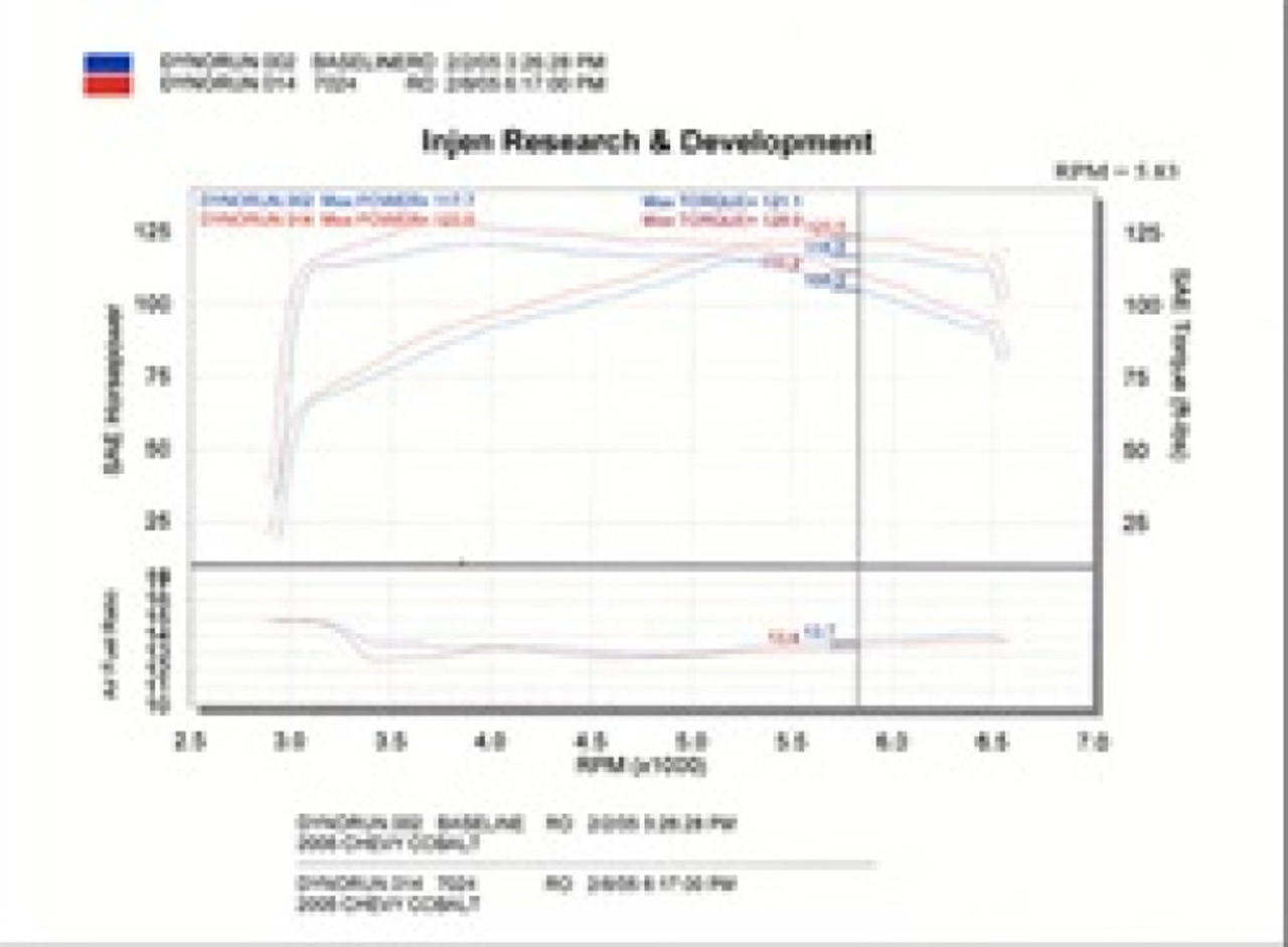Injen 05-06 Cobalt 2.2L (No Air Pump) / 07 Cobalt SS 2.4L (No Air Pump) Polished Cold Air Intake - SP7024P