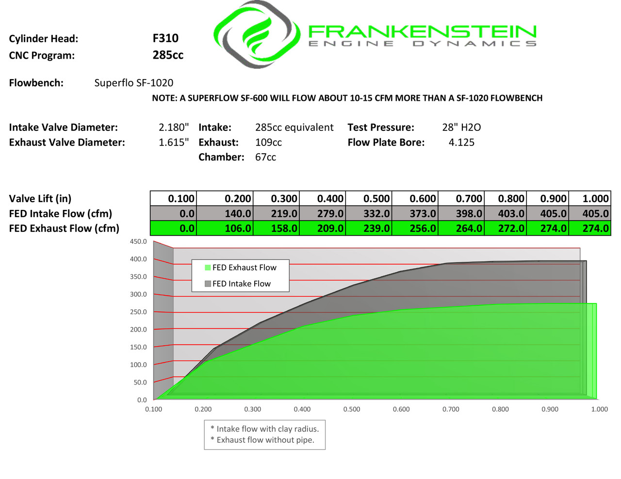 Frankenstein F310 285cc Cylinder Heads - LS3 / LS9 / LSA (F310285CC)