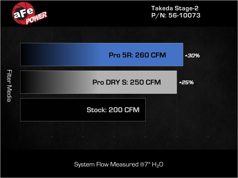 aFe 21-26 Kia K5 GT L4-2.5L (t) Takeda Stage-2 Cold Air Intake System w/ Pro 5R Filter - 56-10073R Technical Bulletin