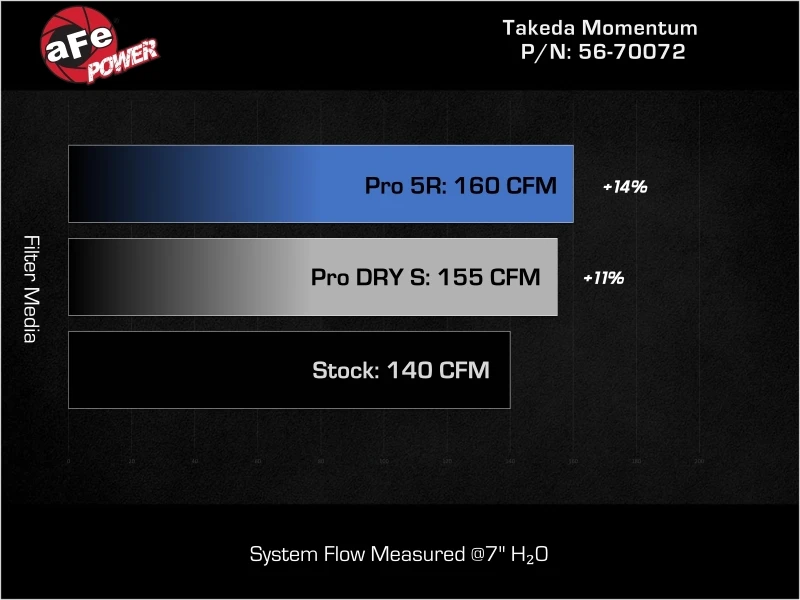 aFe 21-24 Kia K5 Takeda Momentum Cold Air Intake System w/ Pro 5R Filter - 56-70072R Technical Bulletin