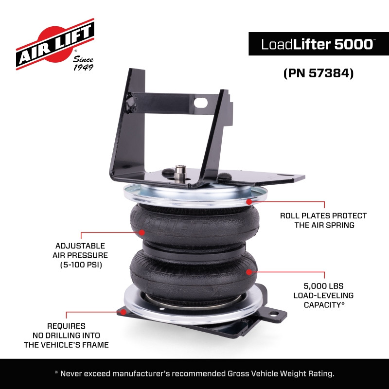 Features and Benefits