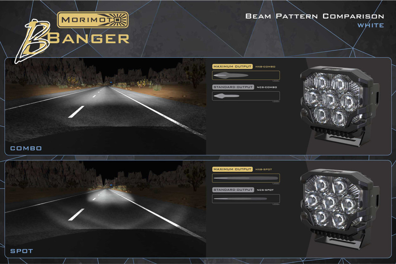 Morimoto BigBanger LED Ditch Light System - Gen 3 Ford Raptor
