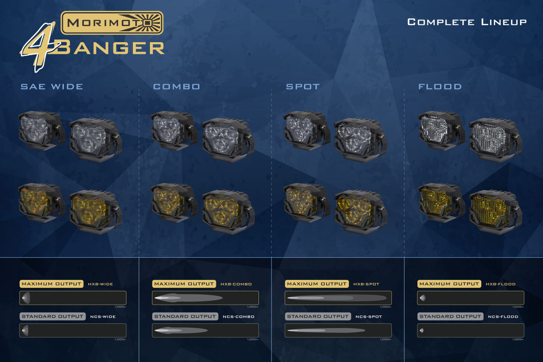 Morimoto 4Banger LED Ditch Light System - Gen 3 Ford Raptor