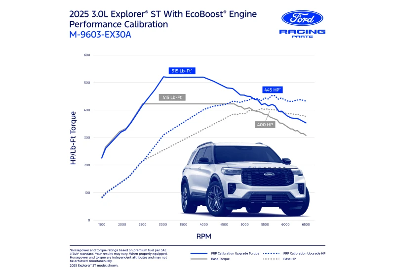 Ford Racing 2025 Explorer XT 3.0L Ecoboost Performance Calibration - M-9603-EX30A Photo - Primary
