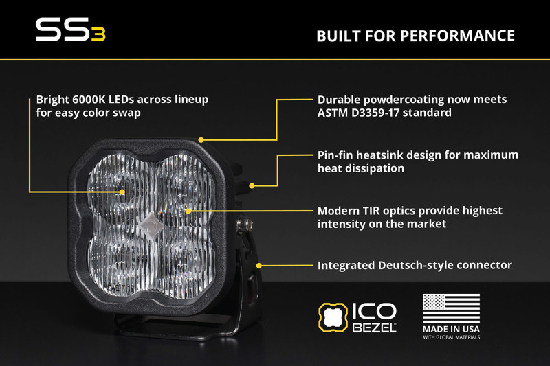 Diode Dynamics 04-15 Nissan Titan/Armada SS3 LED Foxbeam Fog Light Kit - DD8960 User 1