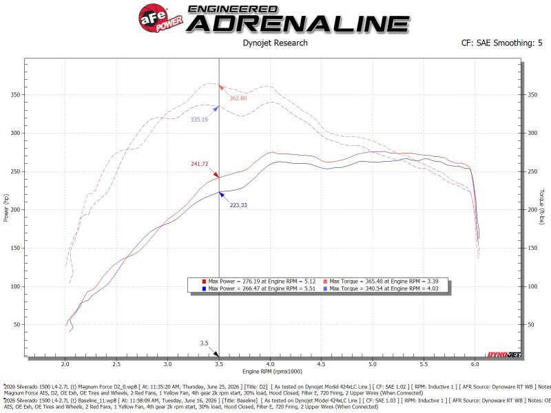 aFe Magnum FORCE Stage-2 Cold Air Intake System w/ D2 Dry Filter GM Trucks 1500 19-26 L4-2.7L(t) - 54-13086V Technical Bulletin