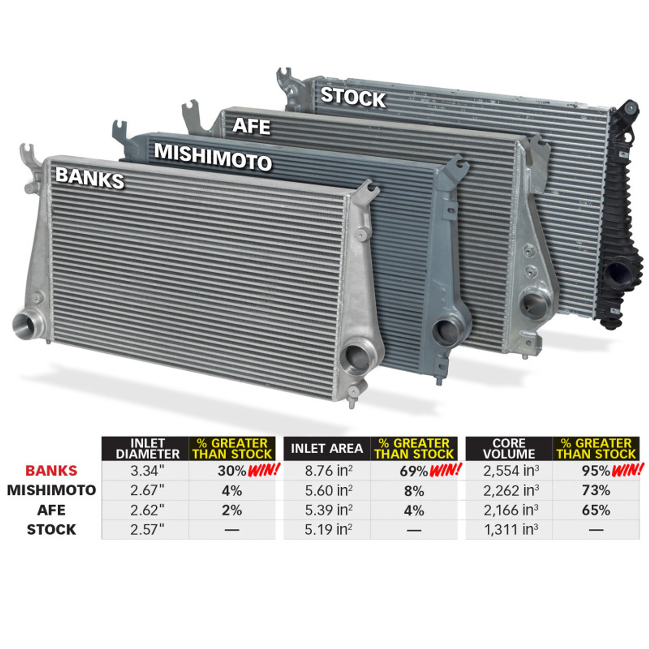Banks Power 11-16 Chevy/GMC 6.6L Duramax Techni-Cooler System w/ Boost Tubes - 25988