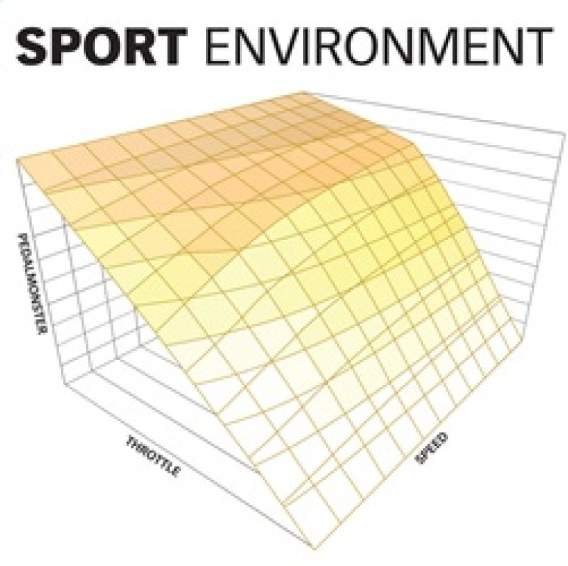 Banks Power Pedal Monster Kit (Stand-Alone) 07-19 RAM 2500/3500/11-20 Ford F-Series 6.7L Use w/Phone - 64310-C