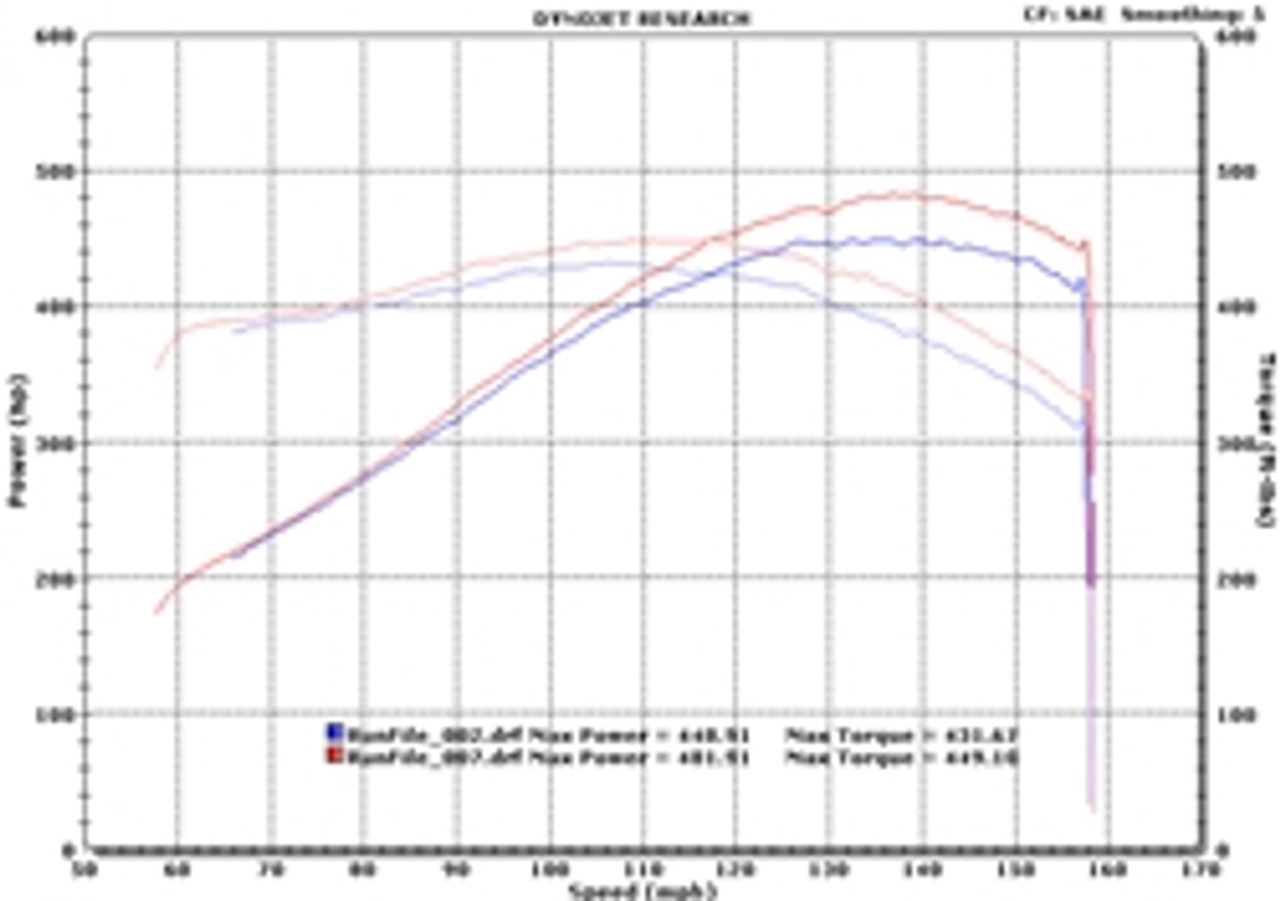 Halltech Killer Bee MF108 Ram Air Intake - C6 Corvette LS3 / LS7