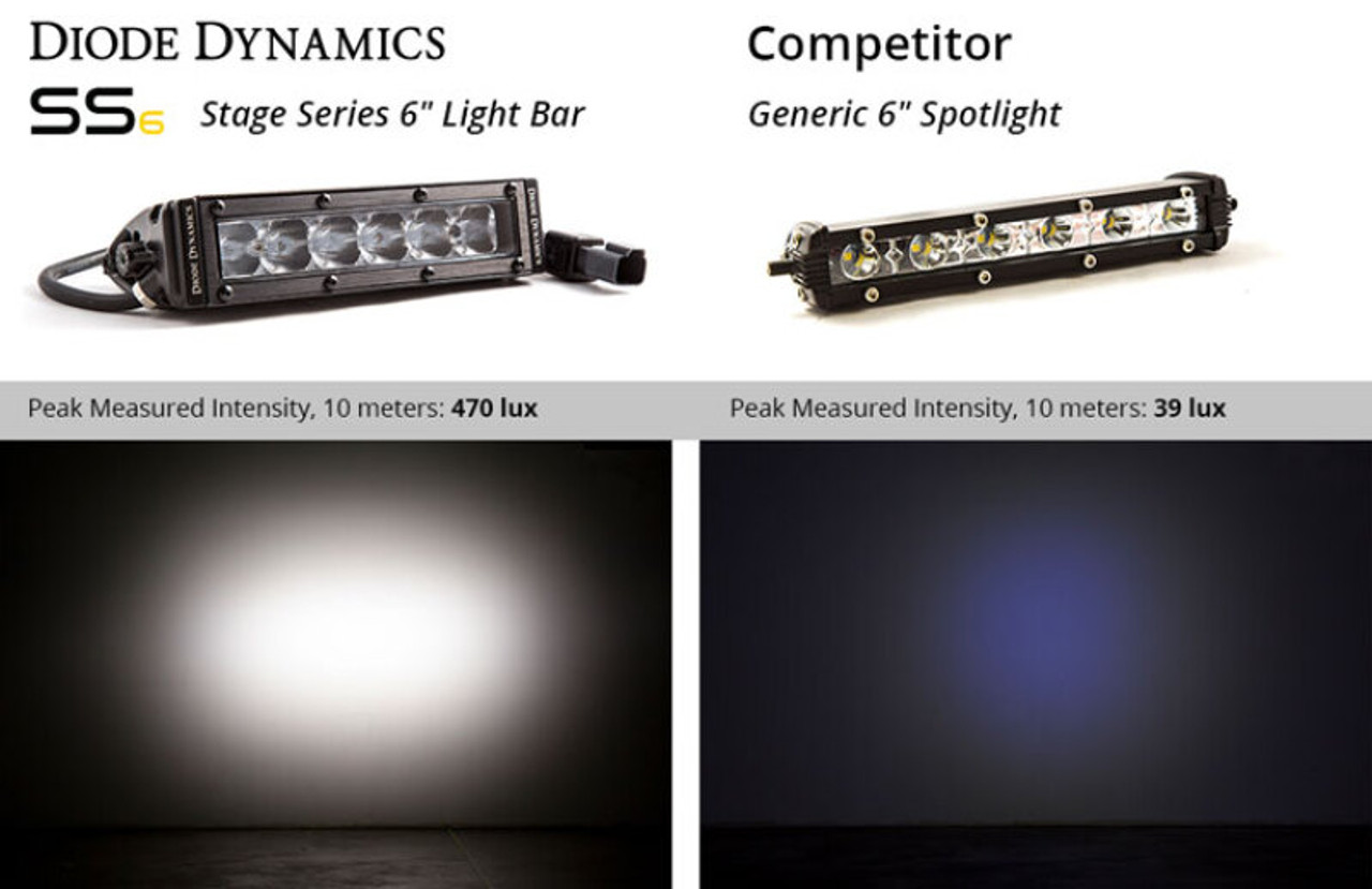 Diode Dynamics 6 In LED Light Bar Single Row Straight SS6 - White Driving Light Bar (Pair) - DD5014P