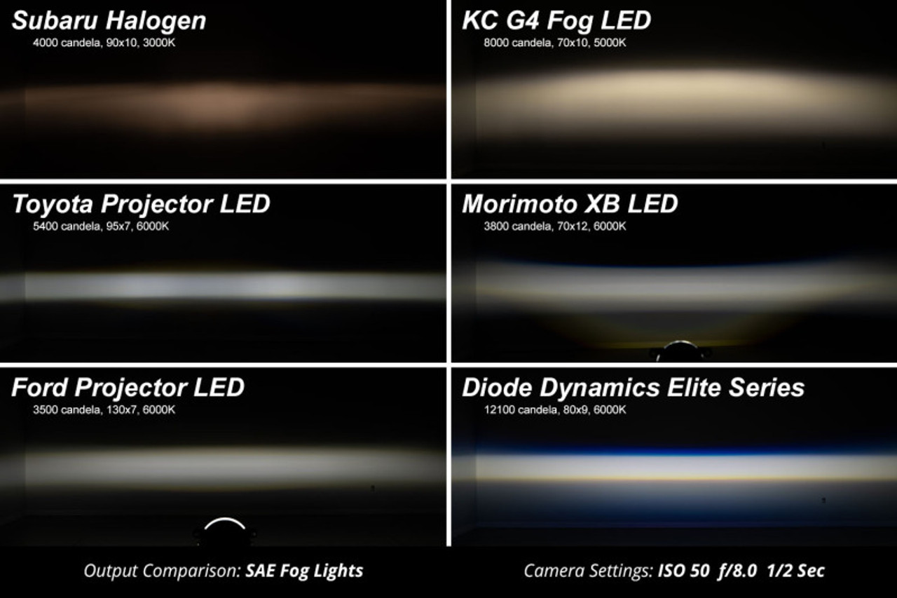 Diode Dynamics Elite Series Type M Fog Lamps - Yellow (Pair) - DD5131P