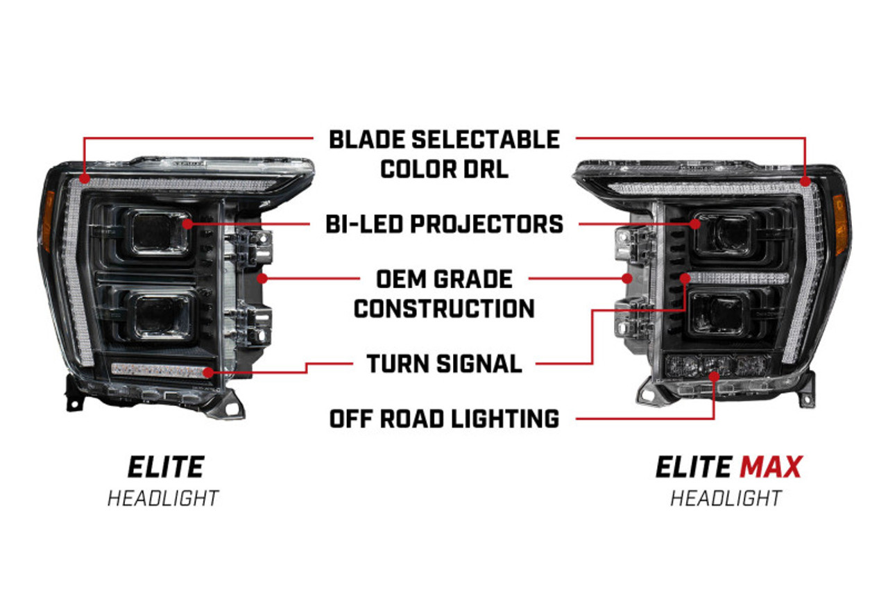Diode Dynamics 2021+ Ford F-150 Elite Max LED Headlamps - DD5167