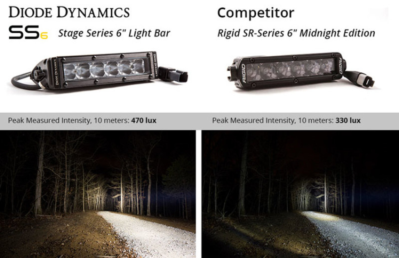 Diode Dynamics 6 In LED Light Bar Single Row Straight SS6 - White Flood Light Bar (Pair) - DD6032P