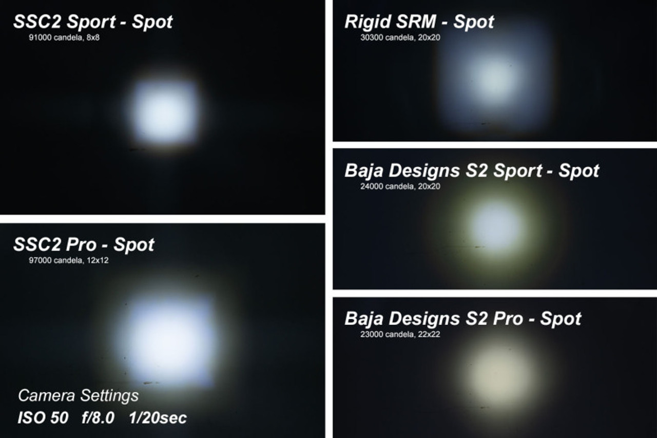 Diode Dynamics Stage Series 2 In LED Pod Pro - White Spot Standard ABL Each - DD6419S