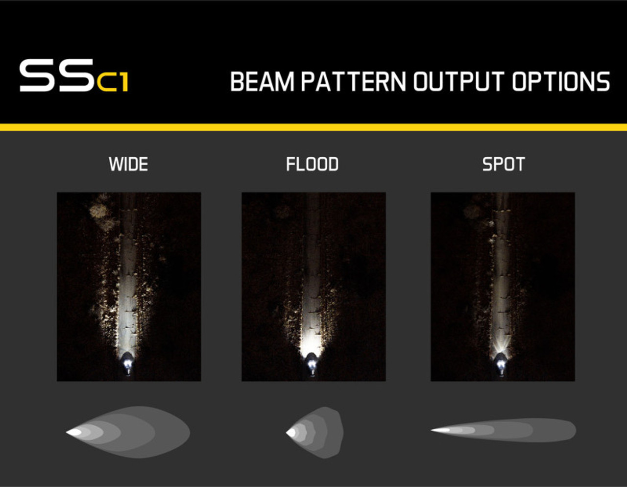 Diode Dynamics Stage Series C1 LED Pod Sport - Yellow Wide Standard ABL Each - DD6443S