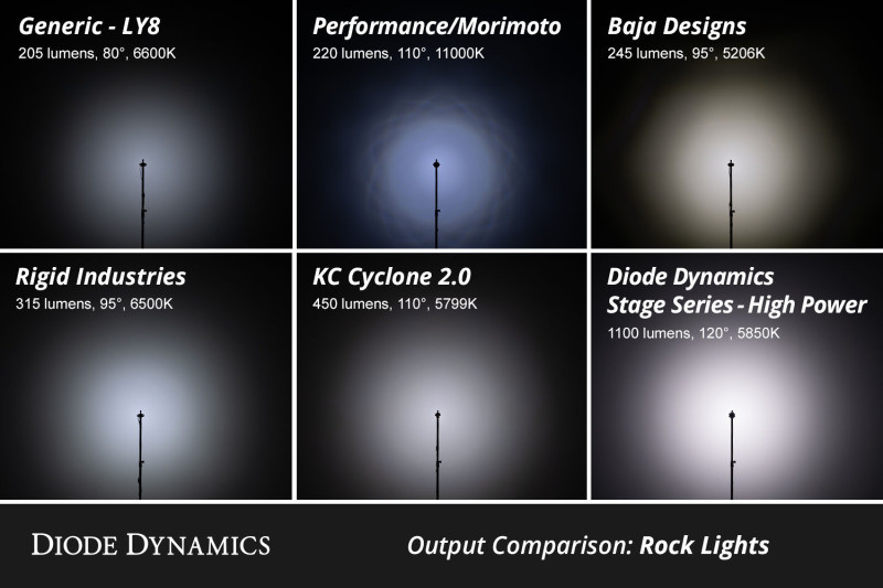 Diode Dynamics Stage Series RGBW LED Rock Light Kit (8-pack) - DD7744C