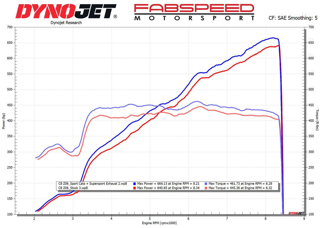FabSpeed Titanium Supersport X-Pipe Cat-Back Exhaust System - OEM Tips - C8 Corvette Z06 LT6