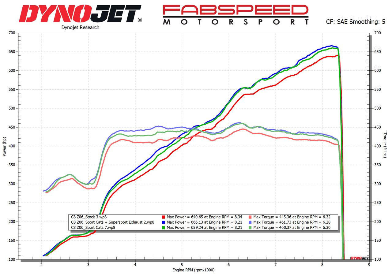 FabSpeed Titanium Supersport X-Pipe Cat-Back Exhaust System - OEM Tips - C8 Corvette Z06 LT6