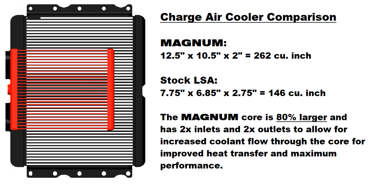 Magnuson Magnum TVS2650 Hot Rod Supercharger Kit - LS7