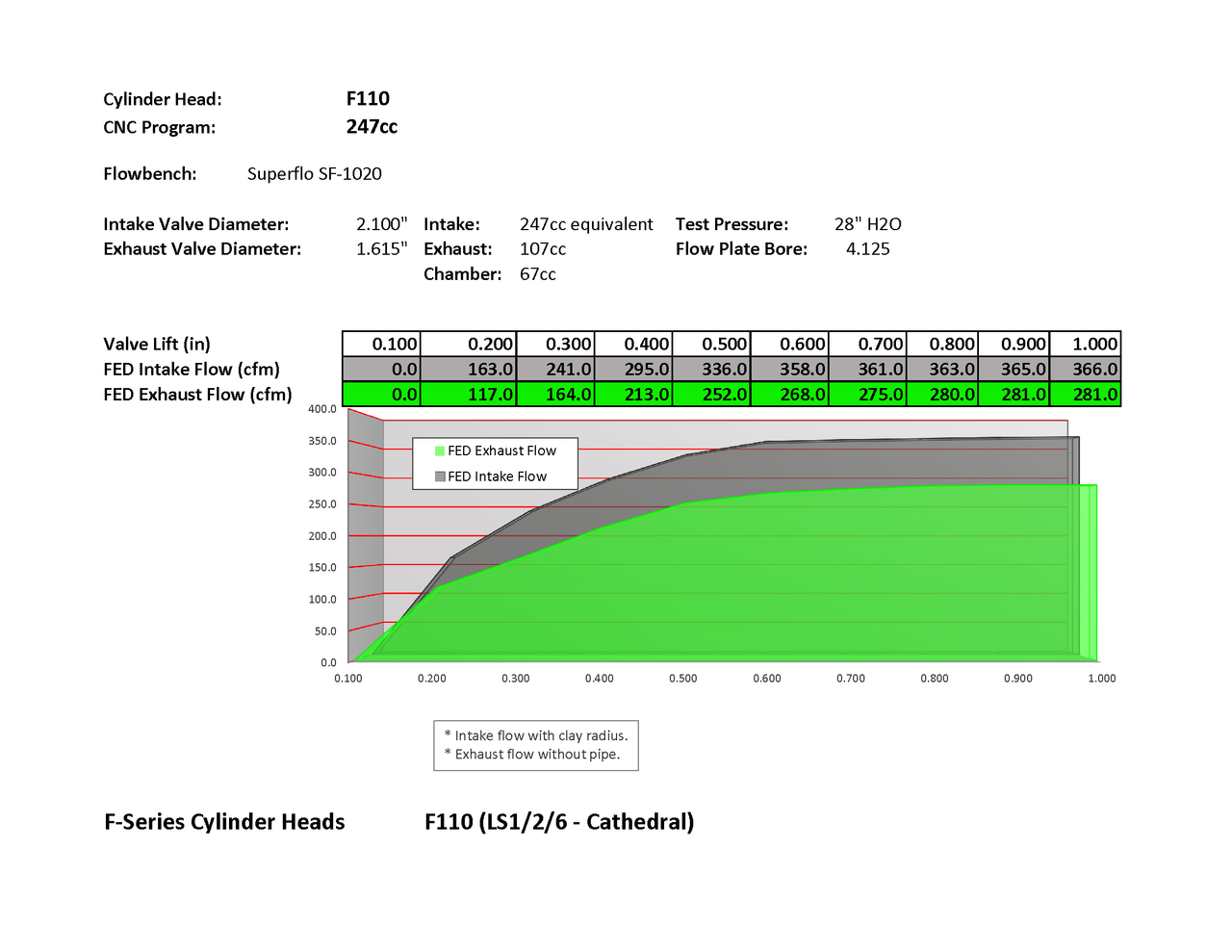 Frankenstein F110 247cc Cylinder Heads - LS1 / LS2 / LS6 Cathedral Port (F110247CC)