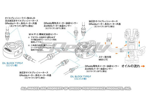 GReddy Universal Oil Filter Relocation Kit- M20x1.5 - 12004901 Photo - Primary