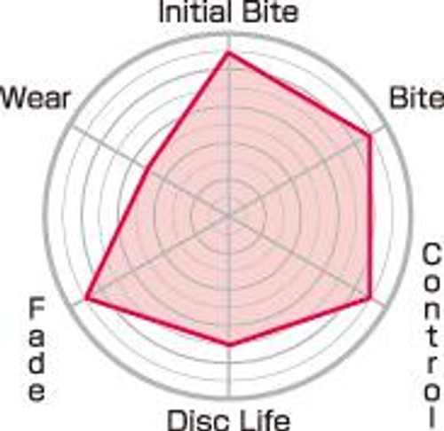 Project Mu 97-01 Honda Accord DX / 97-01 Civic Si / 00-09 Prelude Vtec CLUB RACER Rear Brake Pads - PCR09R389 Photo - Primary