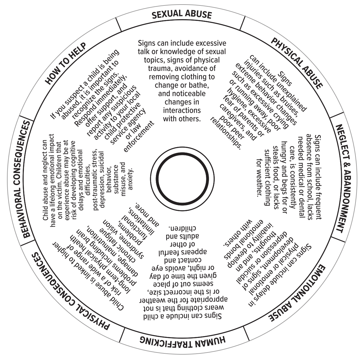 Abuse Types Wheel.pdf Recognizing The Types of Child Abuse Edu-wheel