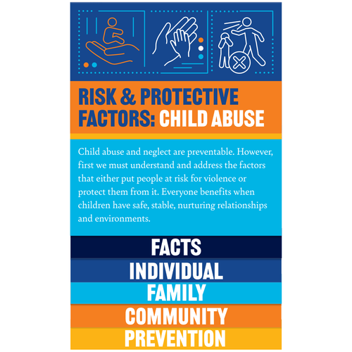 Risk and Protective Factors of Child Abuse Edu-Tab