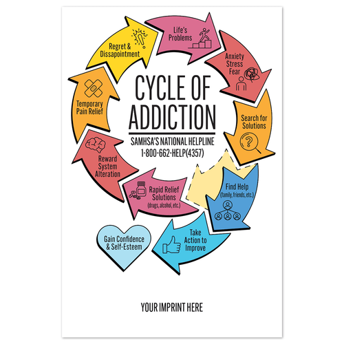 Cycle of Addiction Magnet