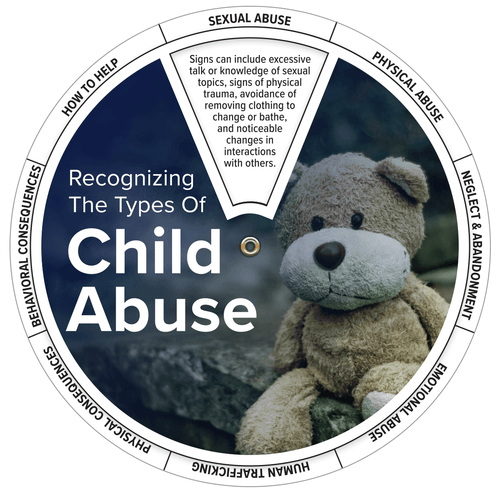Recognizing The Types of Child Abuse Edu-wheel