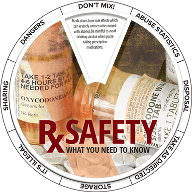 Large Drug Wheel.pdf Rx Safety Edu-Wheel