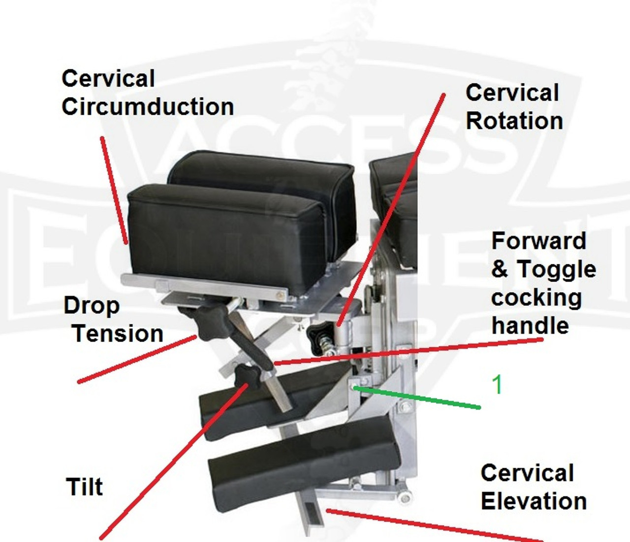 Looking for great pricing on Omni Elevation Manual Flexion Table, Omni Elevation Manual Flexion Drop Table, Omni Elevation Manual Flexion Drop Tables for sale?