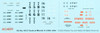 Atlantis H1812 1:40 US Army Tactical Missile Set Little John & Dart Model Kit