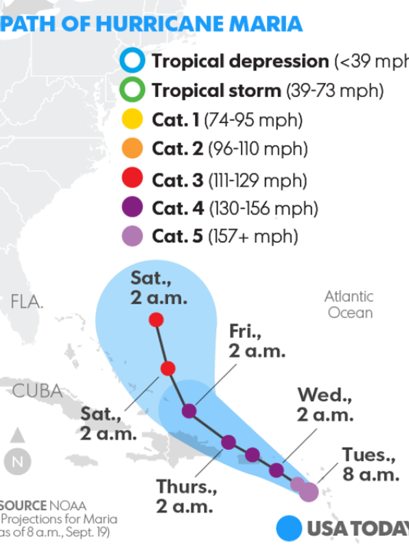 Hurricane Maria