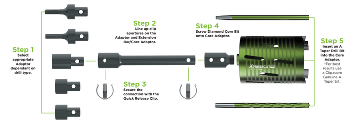 Clipacore Solutions
