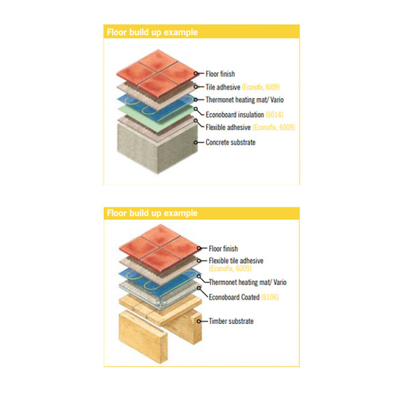 Comfort Zone Thermonet Insulation Coated Backer Board 6mm - 1.20 x 0.6 Mtr (Single Board)  6106|INS6106