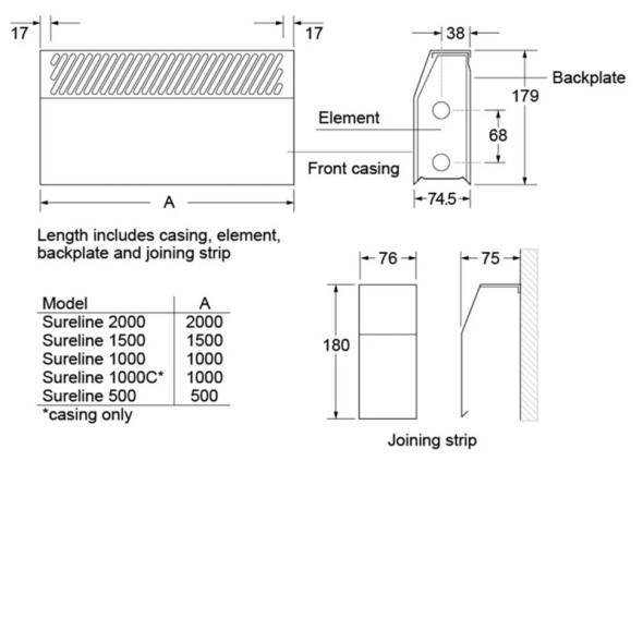 Smiths Sureline Perimeter Heating Sureline 100 HPSL30002