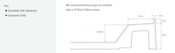 Just Trays Ultracast Flat Top Right Hand Quadrant Tray 1000 x 800mm in White A1080RQ100