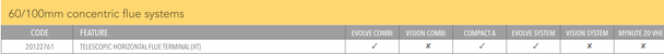 Vokera XT Telescopic Horizontal Flue Kit 60/100mm  20122761