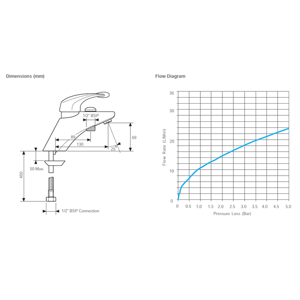 Marked Mira Excel Single Lever Monobloc Bath/Shower Mixer 1.1559.005 Marked Mira Excel Single Lever Monobloc Bath/Shower Mixer 1.1559.005