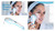 Cepillo facial giratorio con 3 cabezales · a pilas