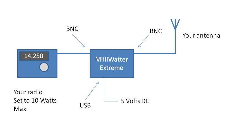 mwe-setup.jpg