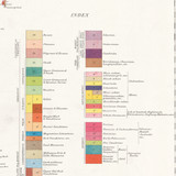 Reproduction Geological Map of the British Islands 1939: Legend
